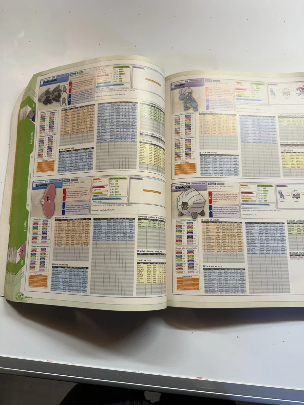 Pokémon Omega Ruby and Pokémon Alpha Sapphire : The Official National Pokédex